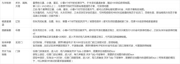 游戏内奇遇触发条件