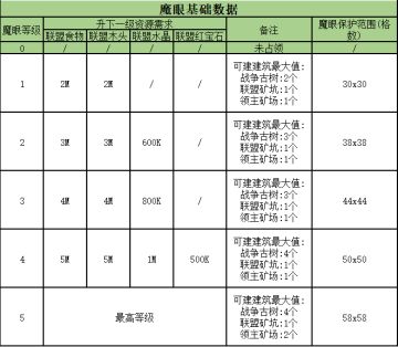 二、职位作用和建筑特性一本通