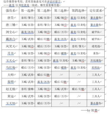 强攻系魂师第五魂环总结篇——不唯一