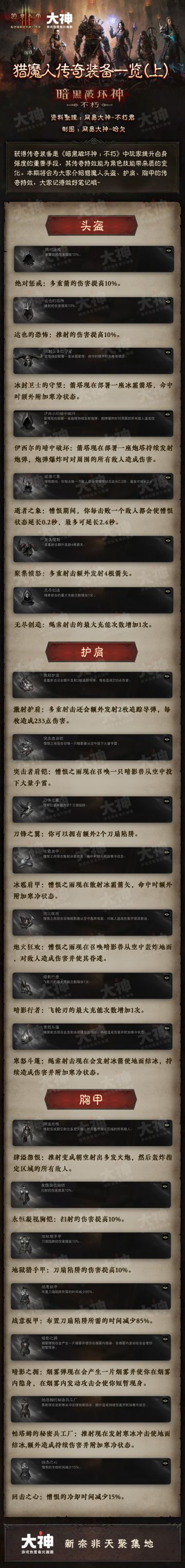 猎魔人传奇装备一览（上）