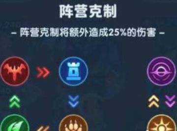 超能世界》浅谈英雄阵营，怎样搭配才能打出最高伤害？？！