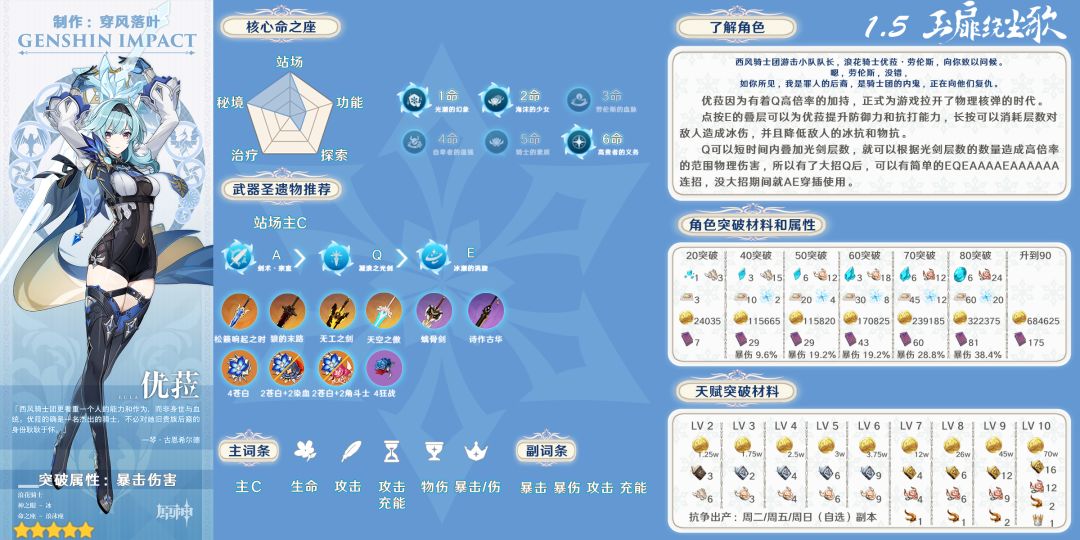 【V1.5攻略】#角色攻略#优菈角色总结截图