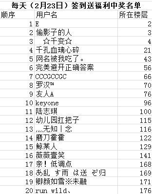 每天(2月23日)签到送福利（活动结束附中奖名单）