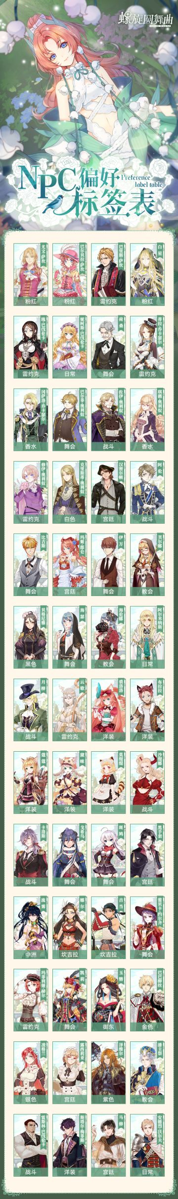 一个小彩蛋——NPC偏好衣服标签汇总