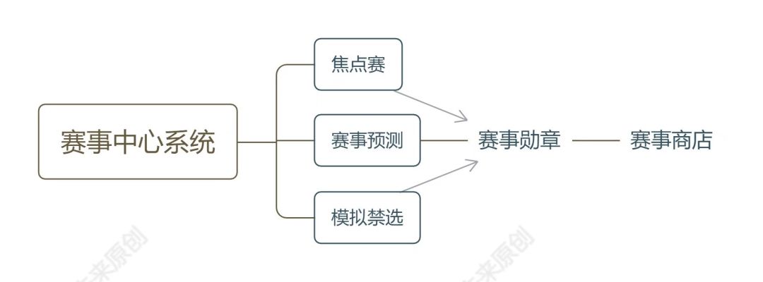 教你玩转赛事中心截图