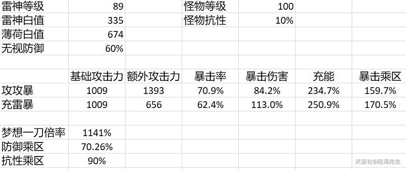 （搬运/侵删）雷神搭配班尼特时，必带雷伤杯！截图