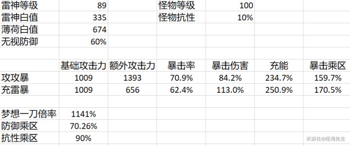 (搬运/侵删)雷神搭配班尼特时,必带雷伤杯!截图