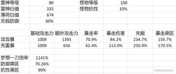 （搬运/侵删）雷神搭配班尼特时，必带雷伤杯！
