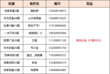 【获奖名单】挚友难寻，你最喜欢哪位？