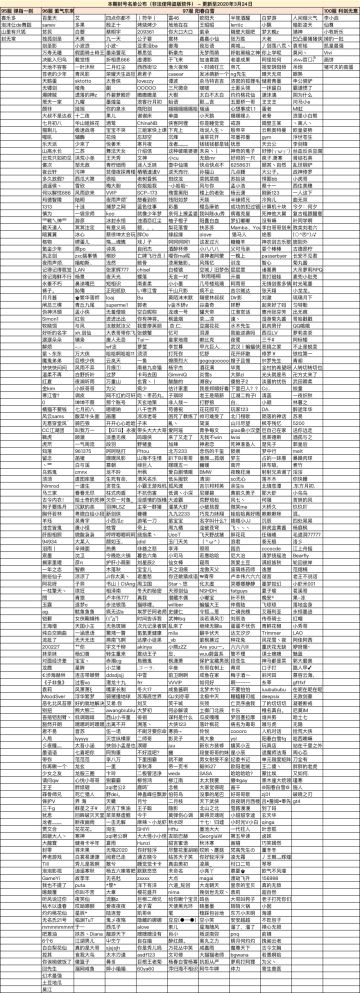 【最新封号名单】来人，关进小黑屋！！！！！