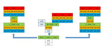 简易邪魔地深处地图线路，刷言采绿、戴泠泠结局必备。