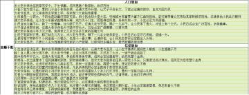 小世界_有求必应_收益整理