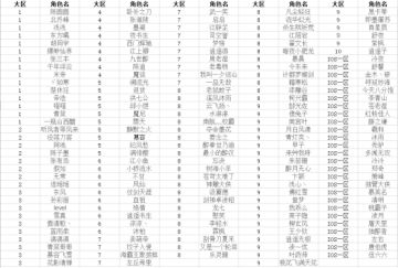 《群侠传》“神兵洗炼”活动获奖名单公示