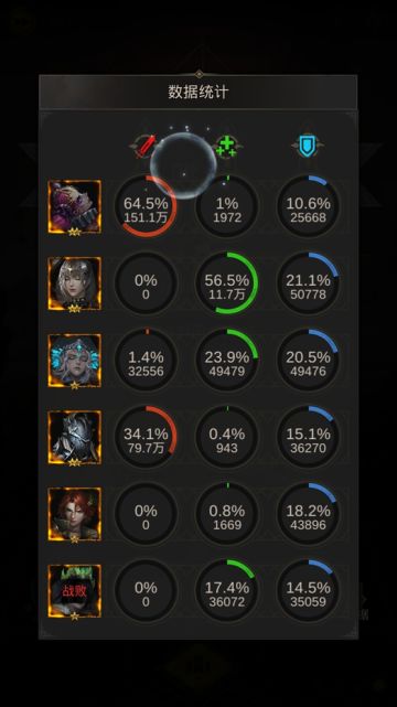 物理队攻略秘境5BOSS思路