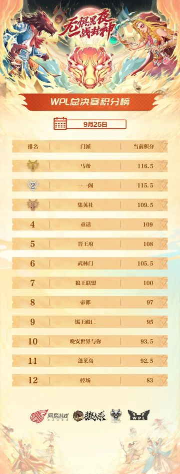 唇为枪，舌作剑，WPL2021总决赛最终之夜，狼王荣耀将花落谁家？