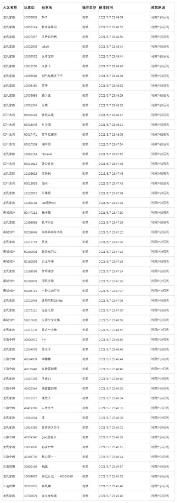 6月8日封禁名单公示