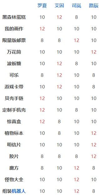 男主送礼就送脑白金截图