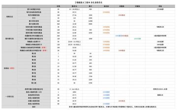 这个版本礼包，氪金性价比！