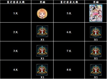 「Love Live! 学园偶像祭」联动纪念登录活动公告