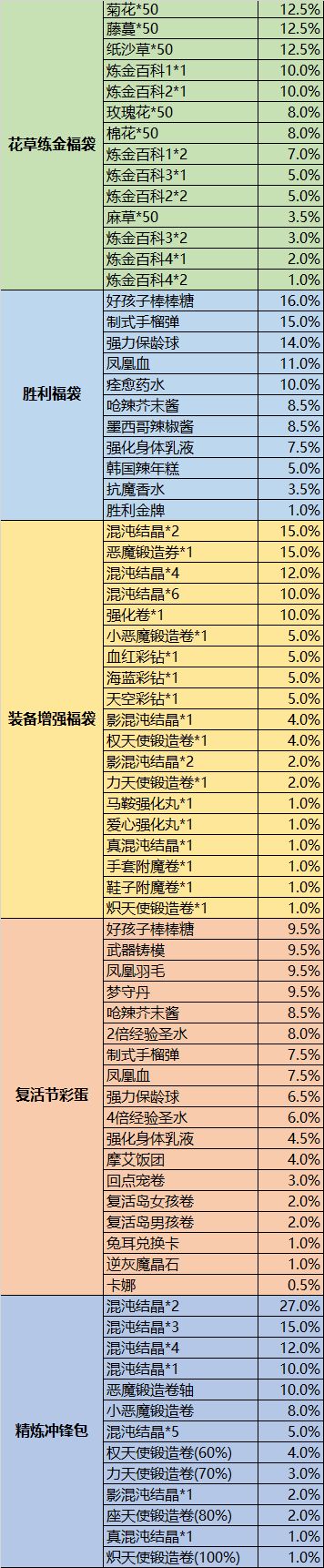 《飘流》3月28日商城更新