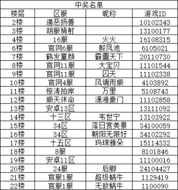 【开奖贴】喜迎新春祝福送礼开奖啦