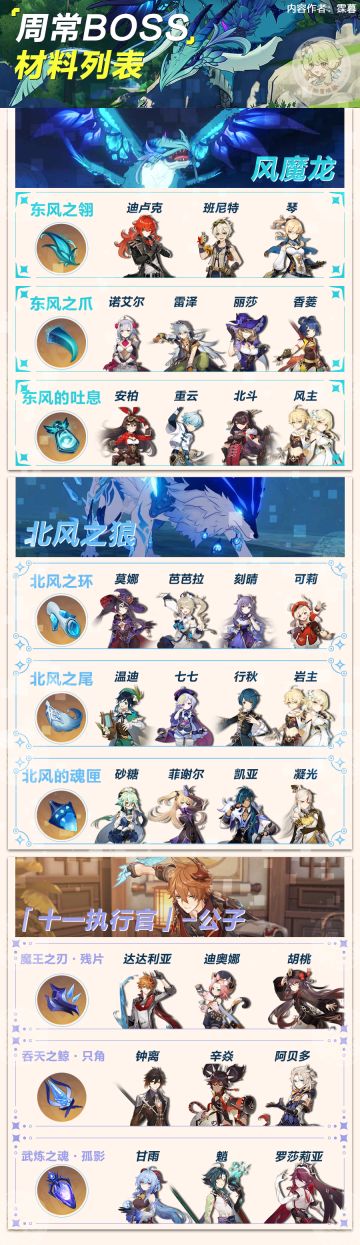 【V1.4攻略】【原神冒险团】1.4版本周常BOSS 天赋材料需求对应表