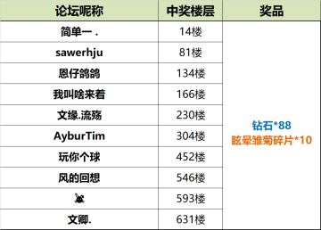 【已结束&中奖名单】【活动】神器、新植物来了，眩晕雏菊限量送