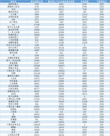 【第一届擂台赛赛果公示】
