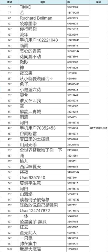 小农来送立牌啦~ (已结束）
