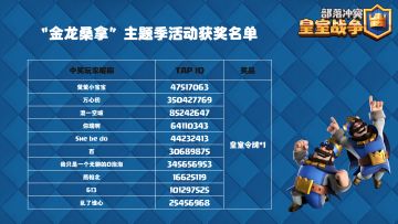 【获奖信息】“金龙桑拿”主题季活动获奖名单公布！