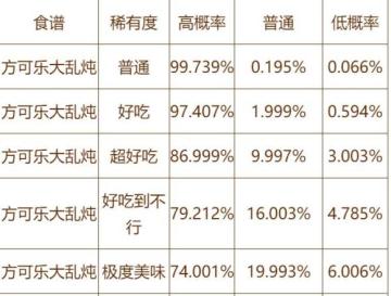 无敌料理王，锅锅都是极品大宝贝^00^