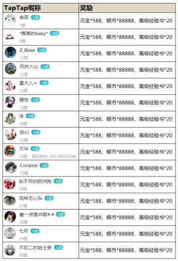 【获奖公告】《放开那三国3》玩转金将搭配赢礼包码