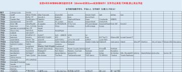 表情锦标赛创建者名单