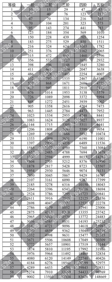 【魔物攻略】教你如何养成魔物比别人快5倍！