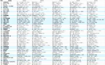 【活动】集合！打团啦~！！