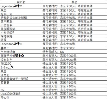 原创内容征集活动开启 共建小森村需要你一“笔”之力