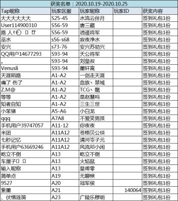 （获奖名单）打卡签到领礼包！10.19-10.25