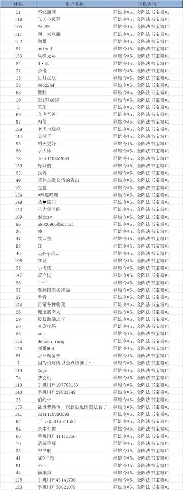 【福利活动】十一双节活动预热，一起盖楼赢好礼啦！