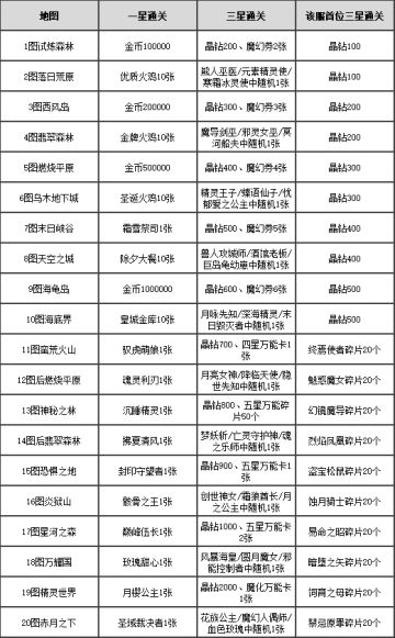 【新服预告】传承5服「春樱魅影」火爆开启