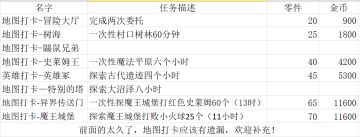 从创号开始的保姆级教学（零氪没刷初始）（含一球支线任务）