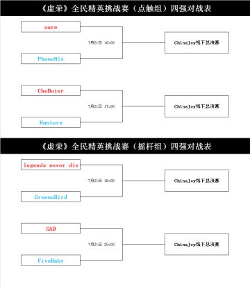 【电竞】信仰由谁捍卫？《虚荣》全民精英挑战赛四强开战！
