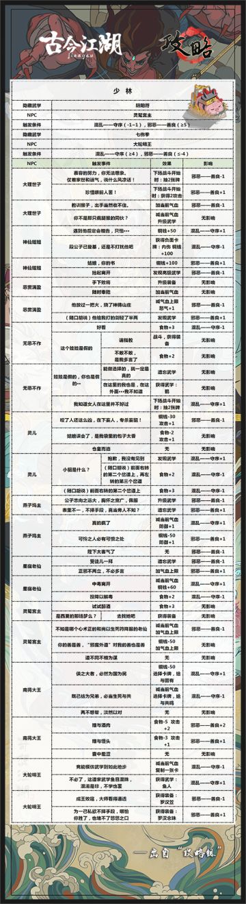 少林寺隐藏武学触发攻略