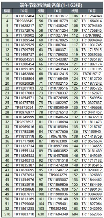 端午彩蛋活动抽奖名单公示，搓搓小手，准备抽奖！