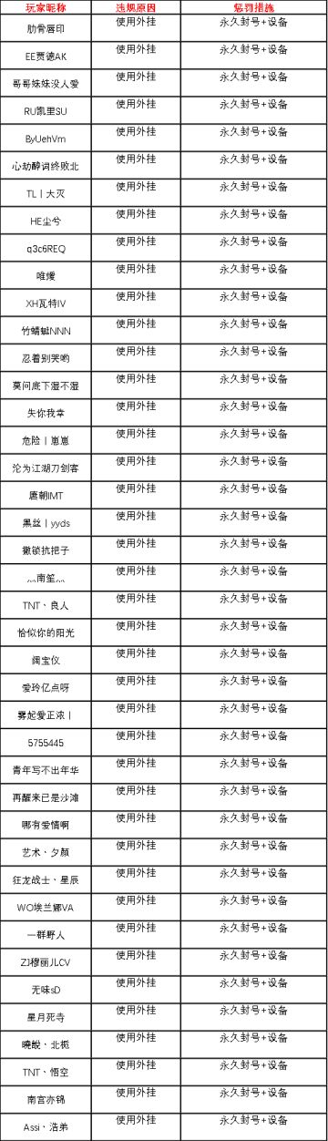 7月31日-8月13日净化游戏环境声明及处罚公告