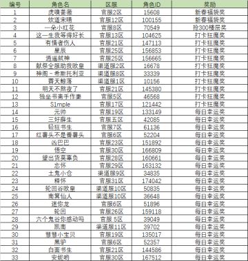 【开奖】春暖花开分享3月打卡活动来袭