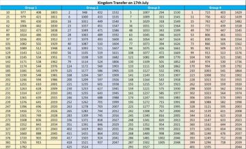 7月17日转服正式开启（附飞区名单）