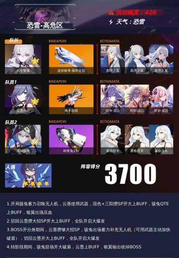 深渊阵容推荐︱双刀罗志祥，雷律下厨房