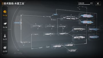 拉格朗日全系万金油战舰推荐（萌新易获得）