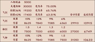 世界BOSS天魔中后期攻略