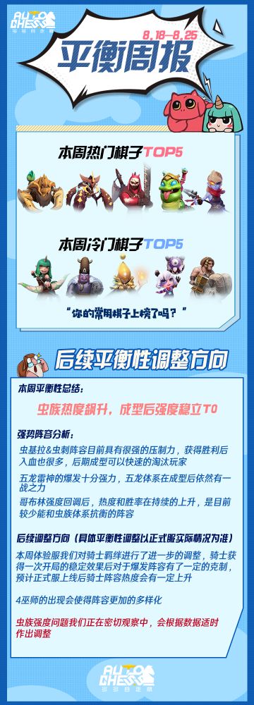 【平衡周报】这周的黄金搭档们又是哪些呢~